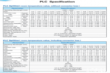 PLC Splitter Products