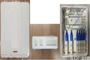 ATB Type  indoor optical routing