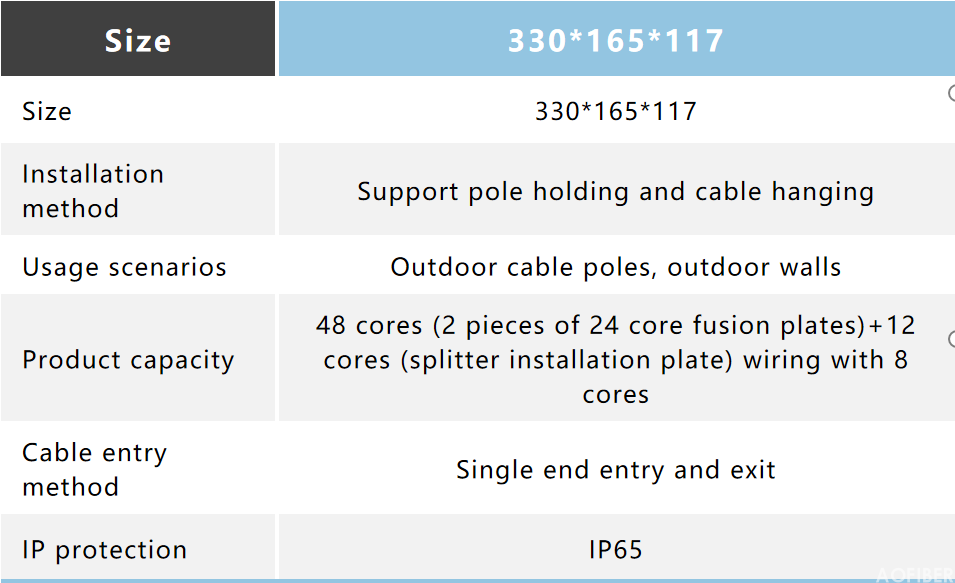 Optical cable splice box type - horizontal(图2)