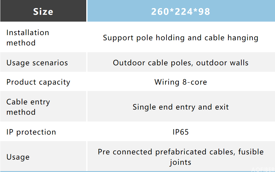 Optical cable splice box type - horizontal(图2)