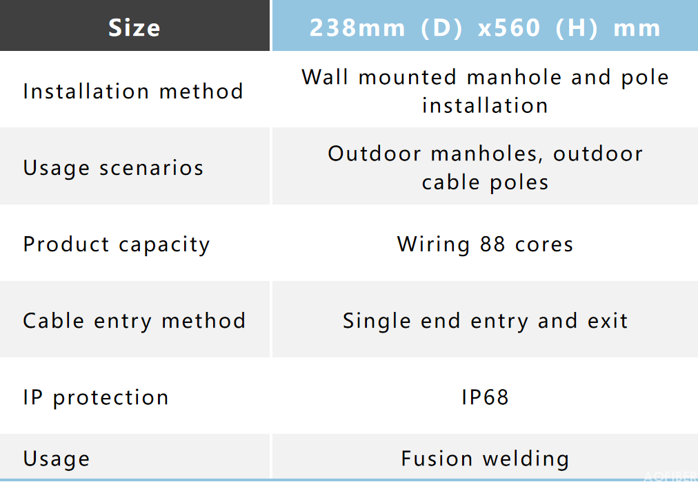 Optical cable splice box – hat type (图2)