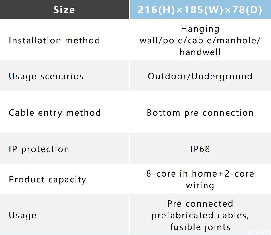 Welding type small optical cable joint box(图2)