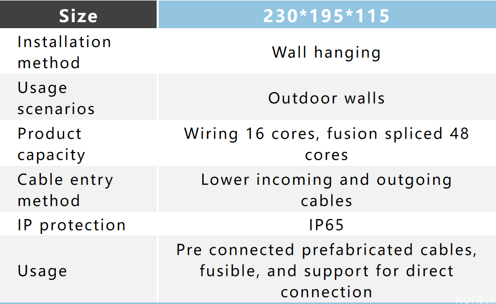 FAT Type (small) 16 core outdoor(图2)