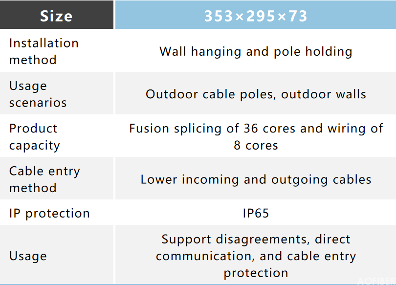 FAT  Type16 core outdoor(图2)