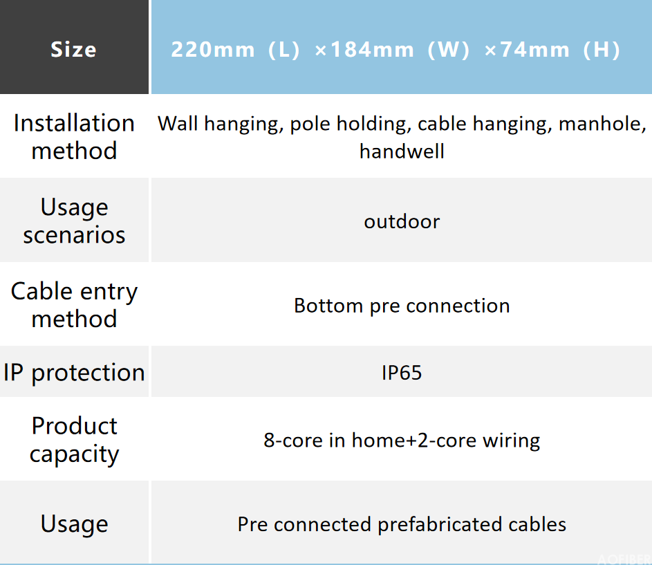 Integrated adapter fiber optic splitter box(图2)