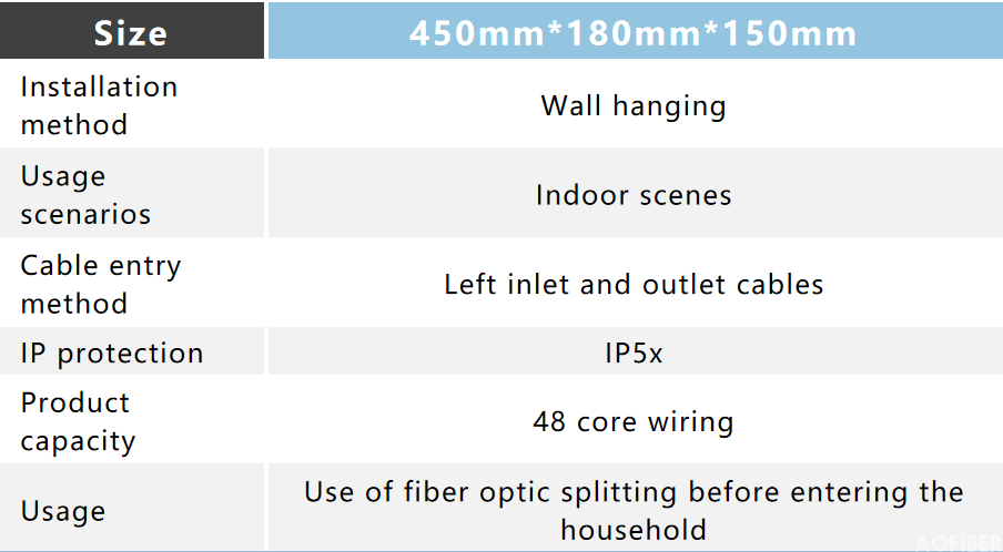 Indoor 48 core FAT type fiber distribution box for hallway(图2)