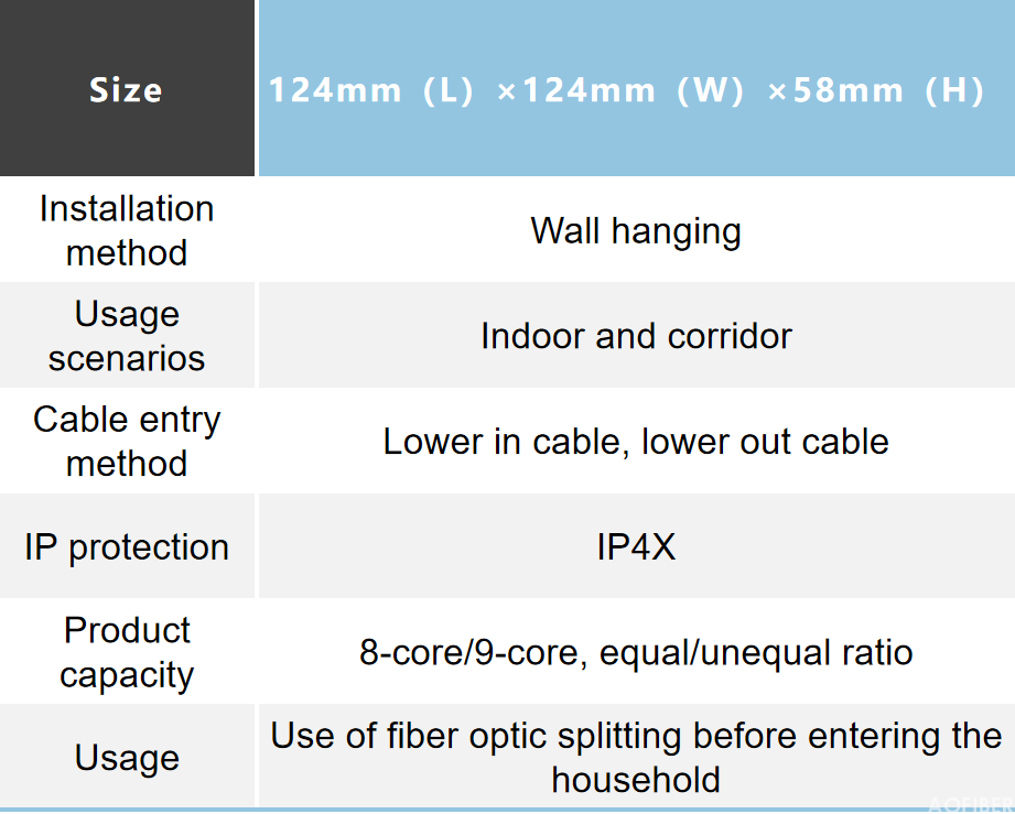 Indoor 8-core fiber distribution box in corridor(图2)