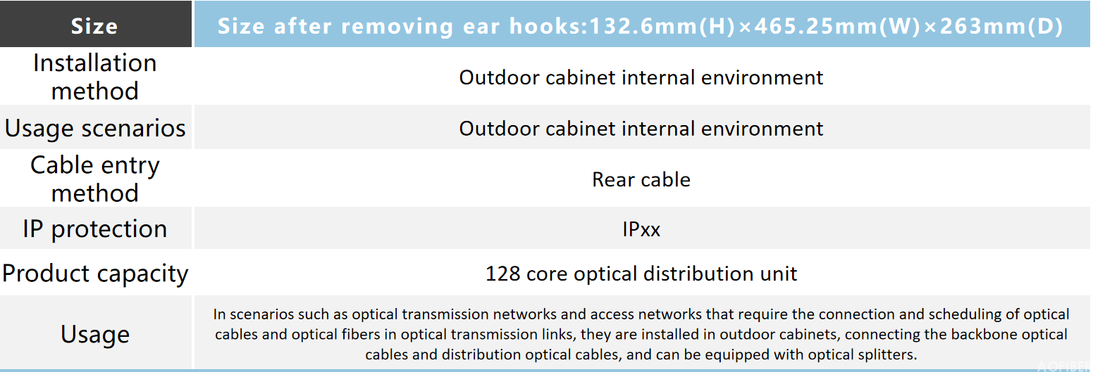 128 core plug-in frame(图2)