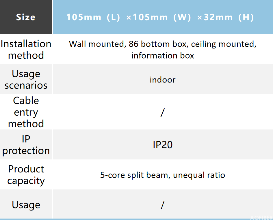 ATB Type  indoor optical routing(图2)